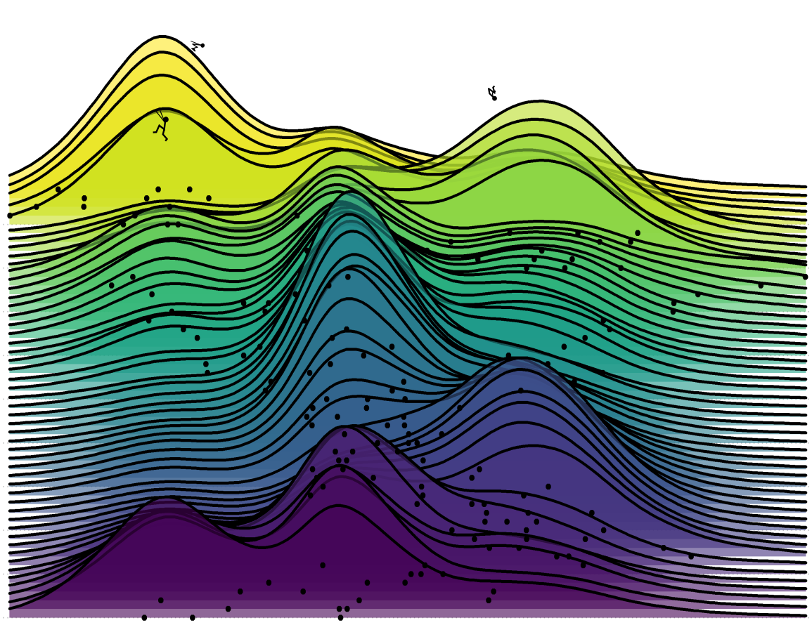 Densities